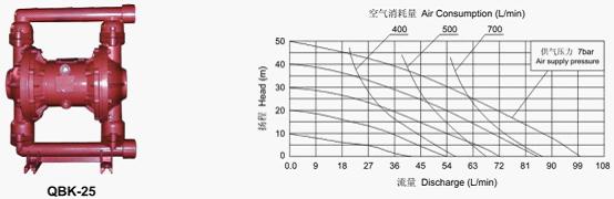 低氣味聚醚對聚氨酯泡沫氣味釋放和物理性能的綜合影響研究